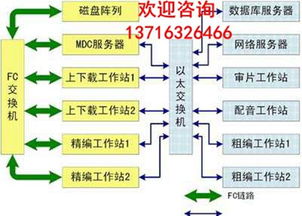 引領(lǐng)變革，賦能未來 北京新維訊科技助力電視臺(tái)新聞高清非編網(wǎng)建設(shè)